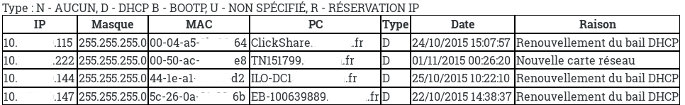 DHCP